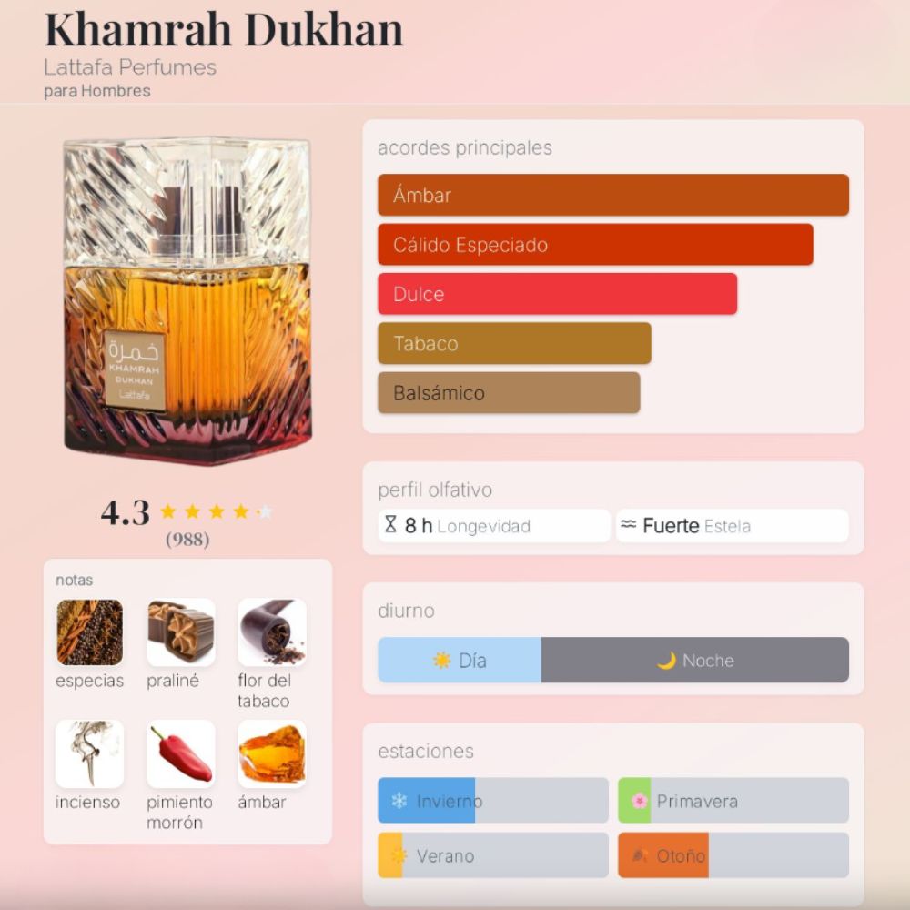 Perfume - Lattafa Khamrah Dukhan