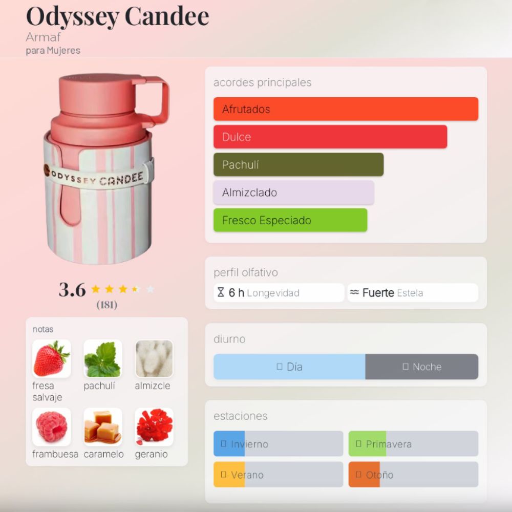 Perfume - Armaf Odyssey Candee