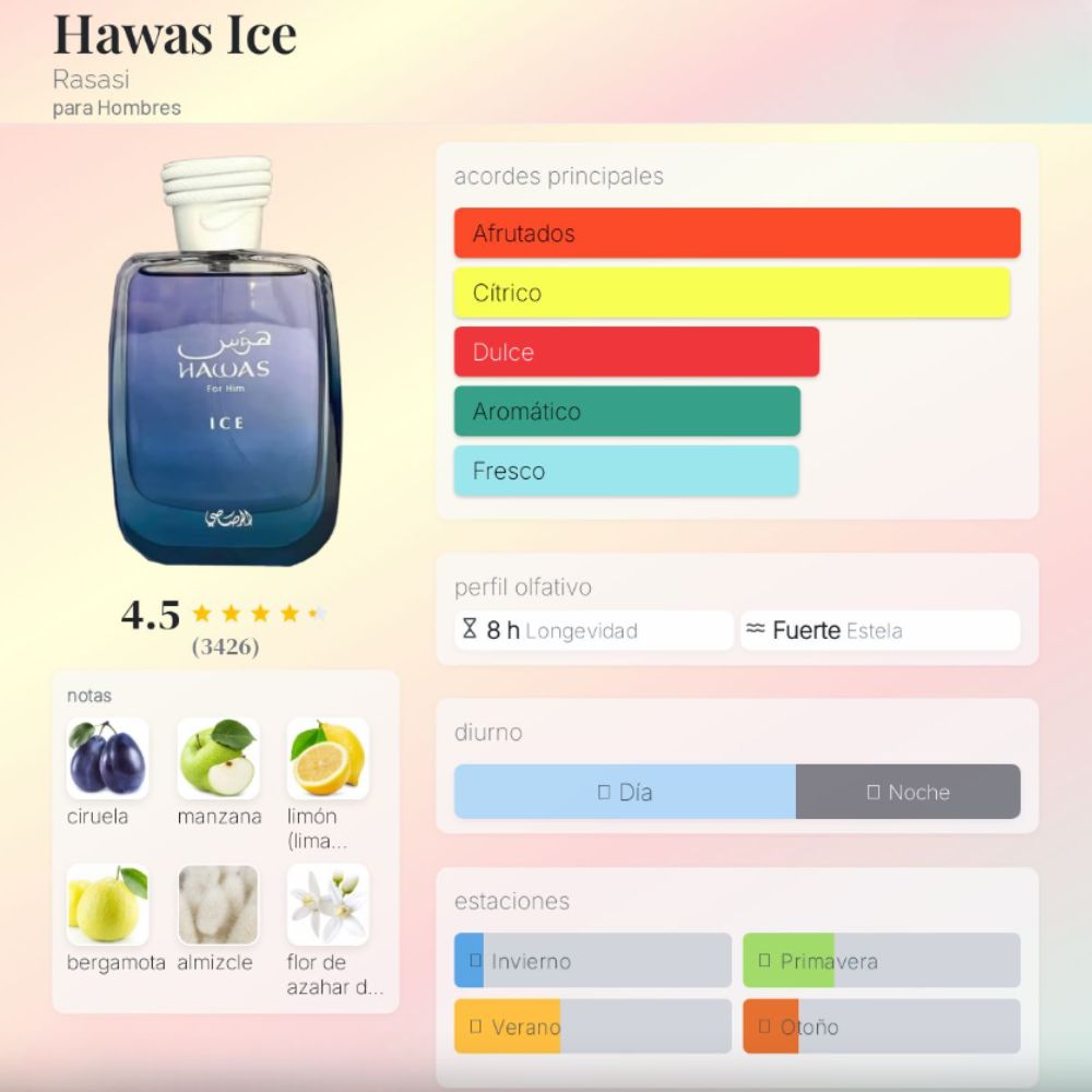Perfume - Rasasi Hawas Ice For Him