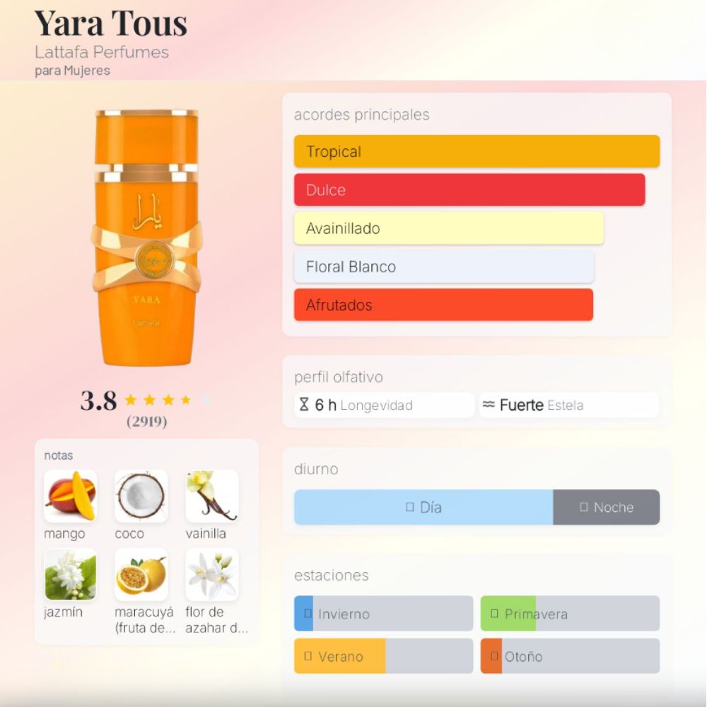 Perfume - Lattafa Yara Tous