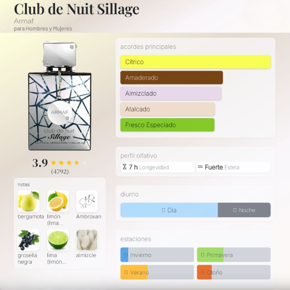 Perfume - Armaf Club de Nuit Sillage