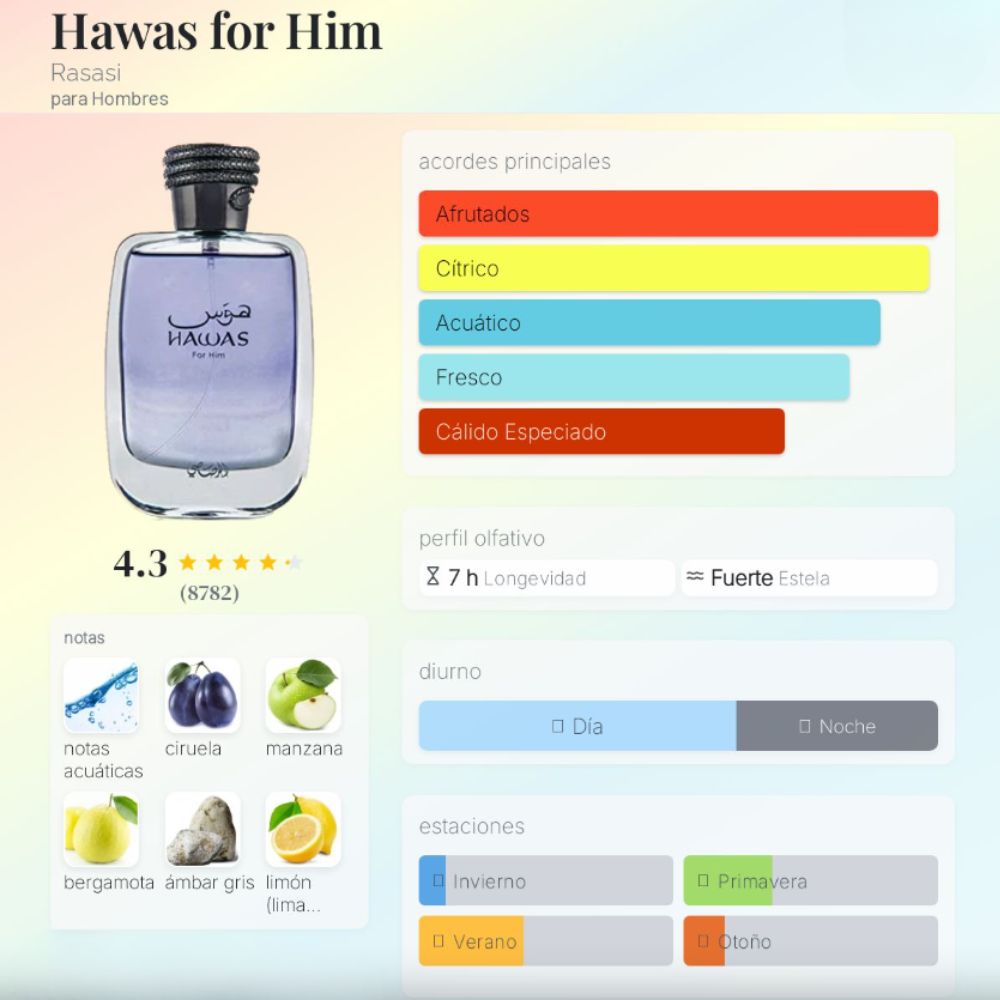 Perfume - Rasasi Hawas For Him