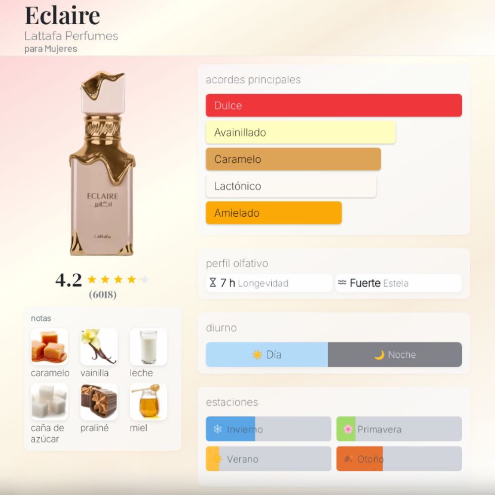 Perfume - Lattafa Eclaire