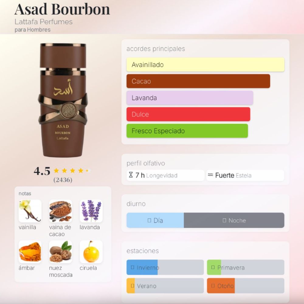 Perfume - Lattafa Asad Bourbon