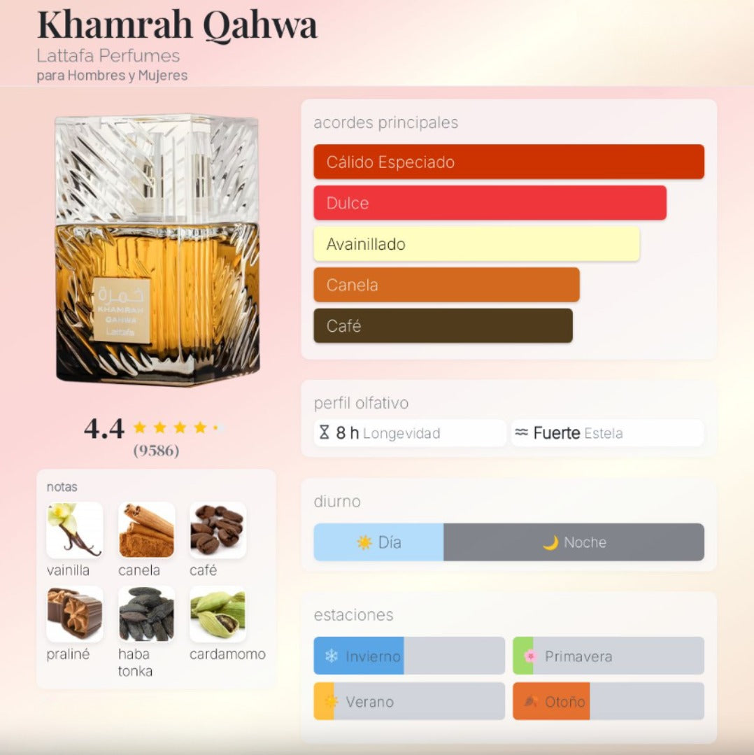 Perfume - Khamrah Qahwa EDP