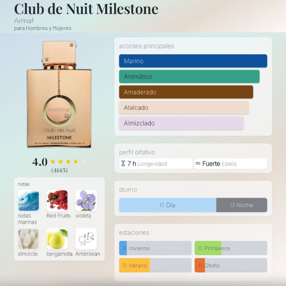 Perfume - Armaf Club de Nuit Milestone