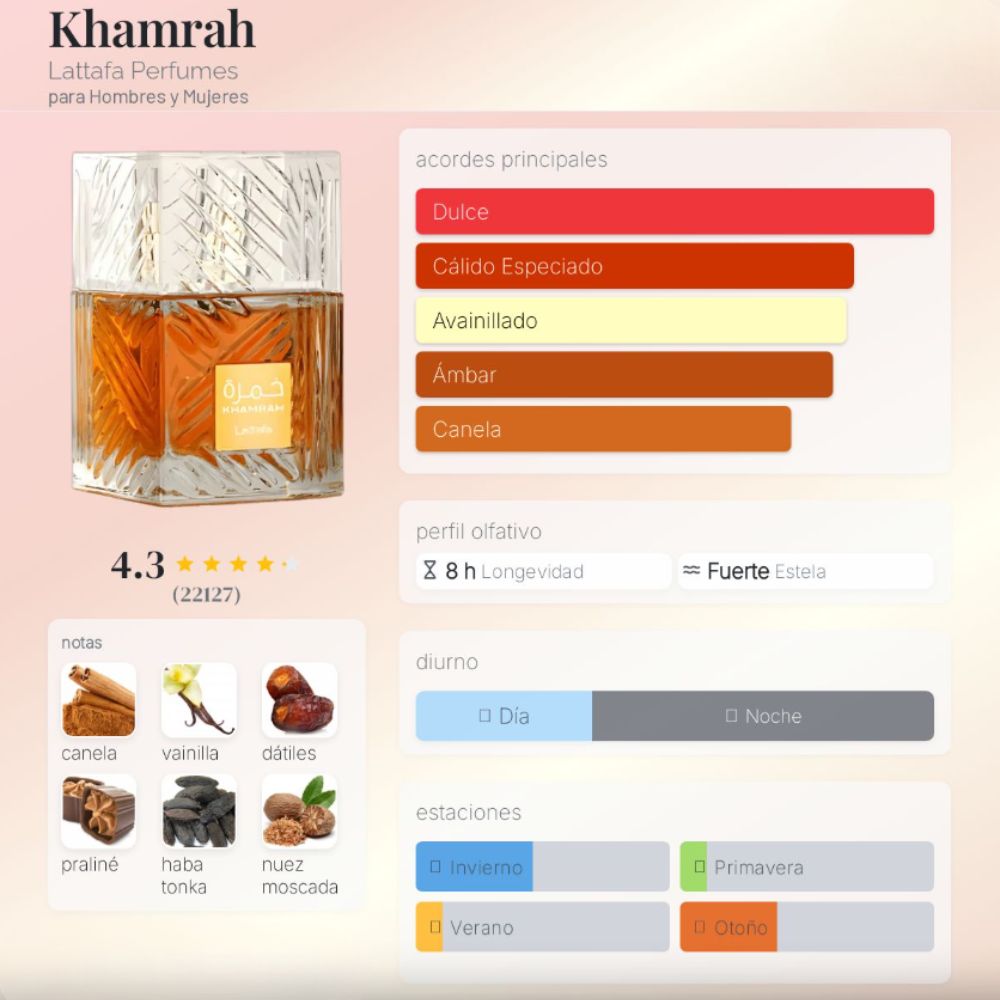 Perfume - Khamrah EDP