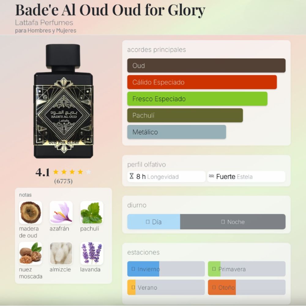 Perfume - Badee Al Oud Oud for glory EDP