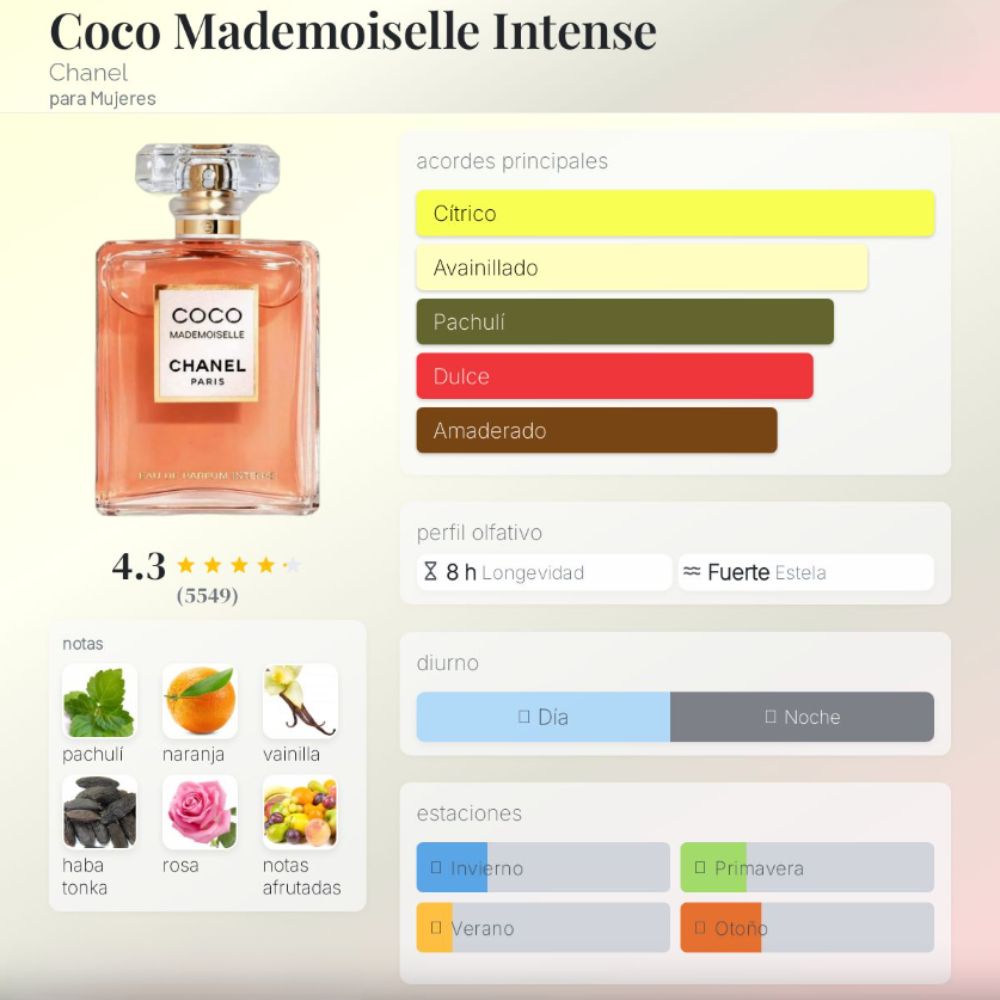Perfume - Chanel Coco Mademoiselle Intense