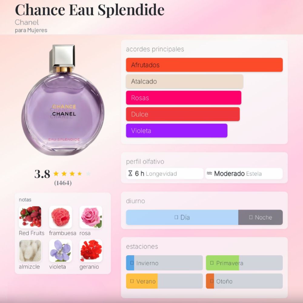 Perfume - Chanel Chance Eau Splendide