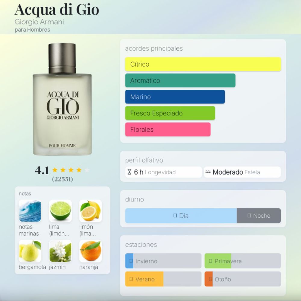 Perfume - Acqua di Gio Giorgio Armani Eau de Toilette