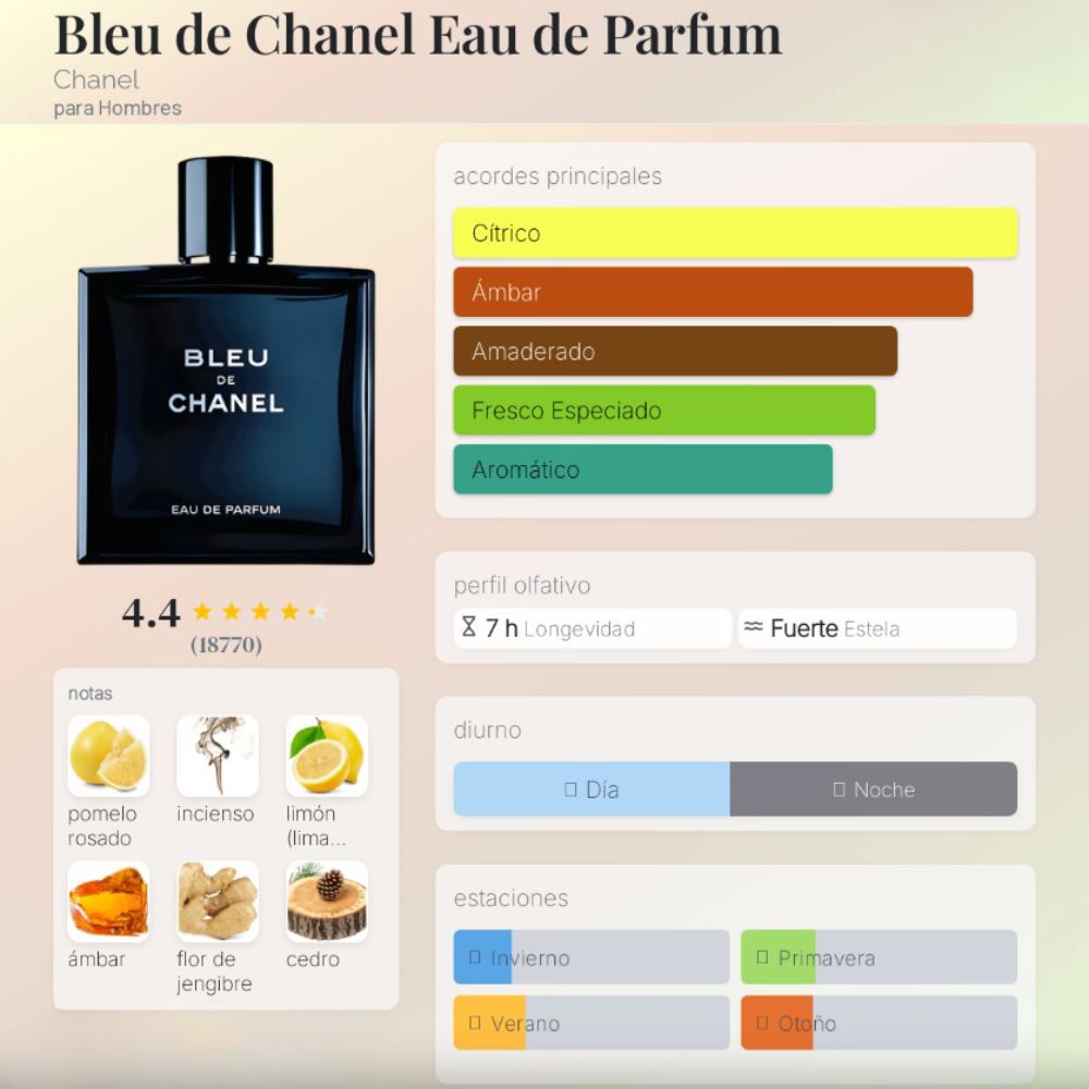 Perfume - Bleu de Chanel Paris Eau de Parfum