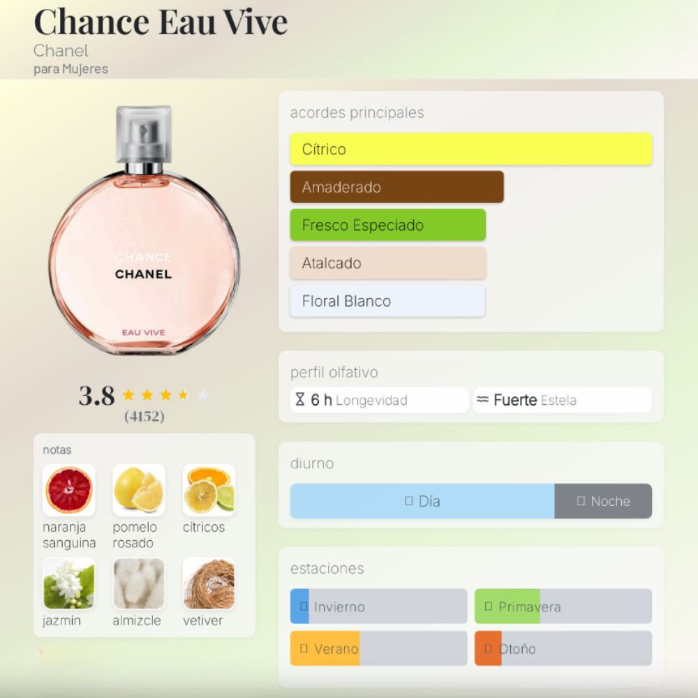 Perfume - Chanel Chance Eau Tendre