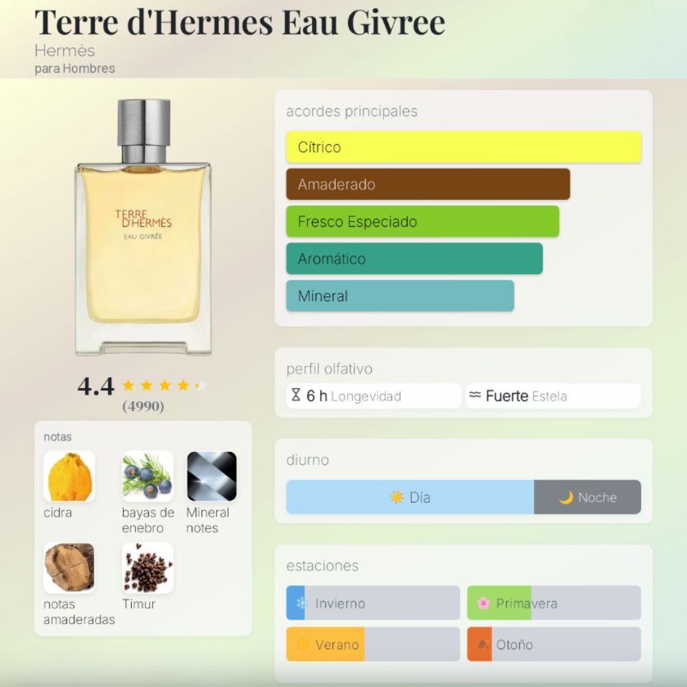 Perfume - Terre D’ Hermès Eau Toilette