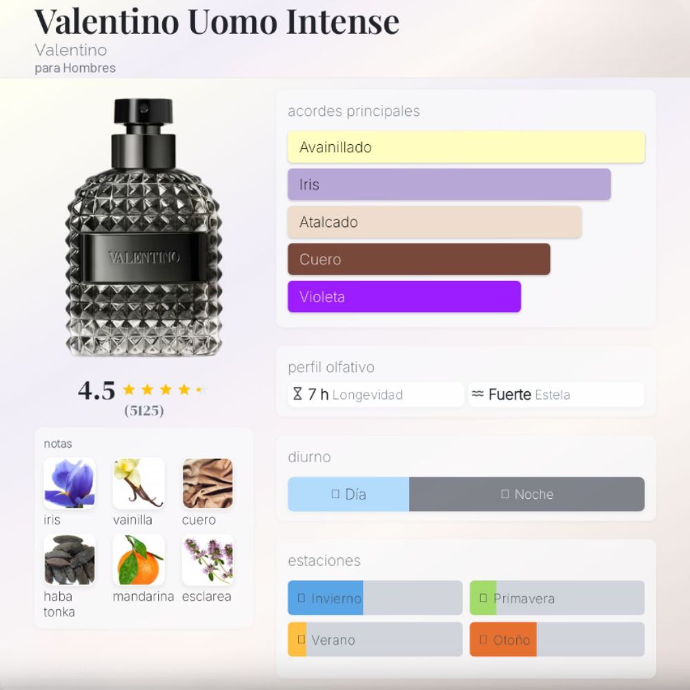 Perfume - Valentino Uomo Intense Eau de Parfum for Men