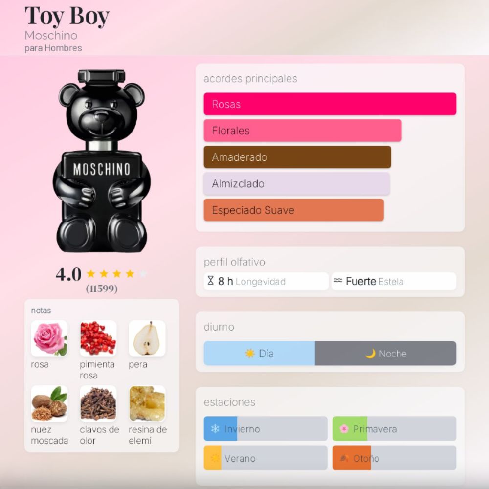 Perfume - Moschino Toy Boy Eau de Parfum