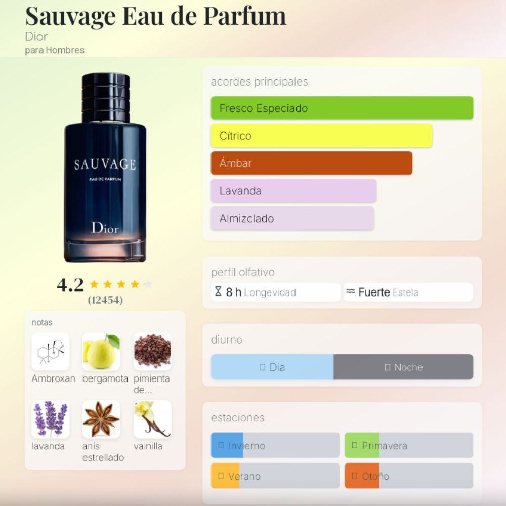 Perfume - Sauvage Eau de Parfum