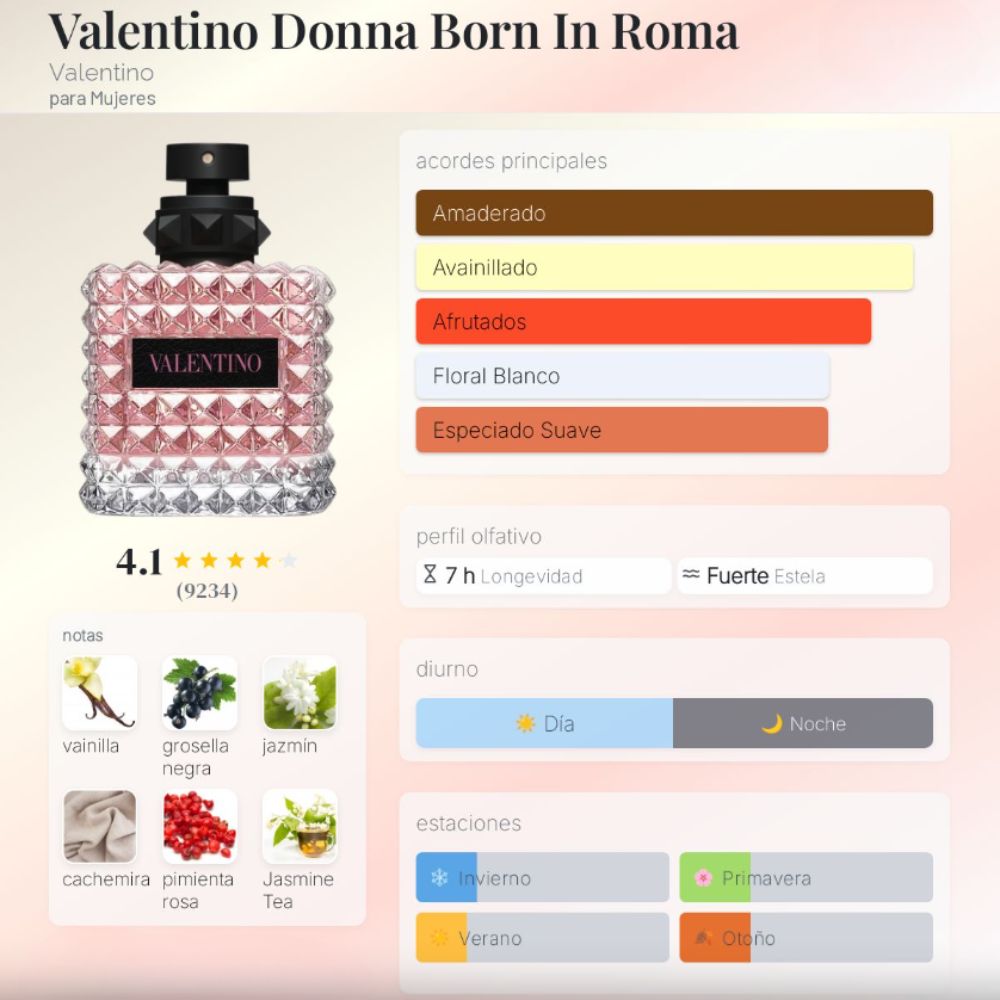 Perfume - Valentino Donna Born in Roma