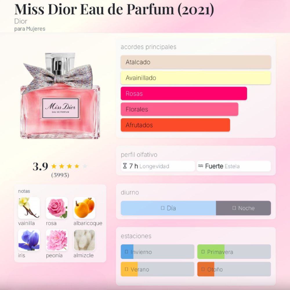 Perfume - Miss Dior Eau de Parfum