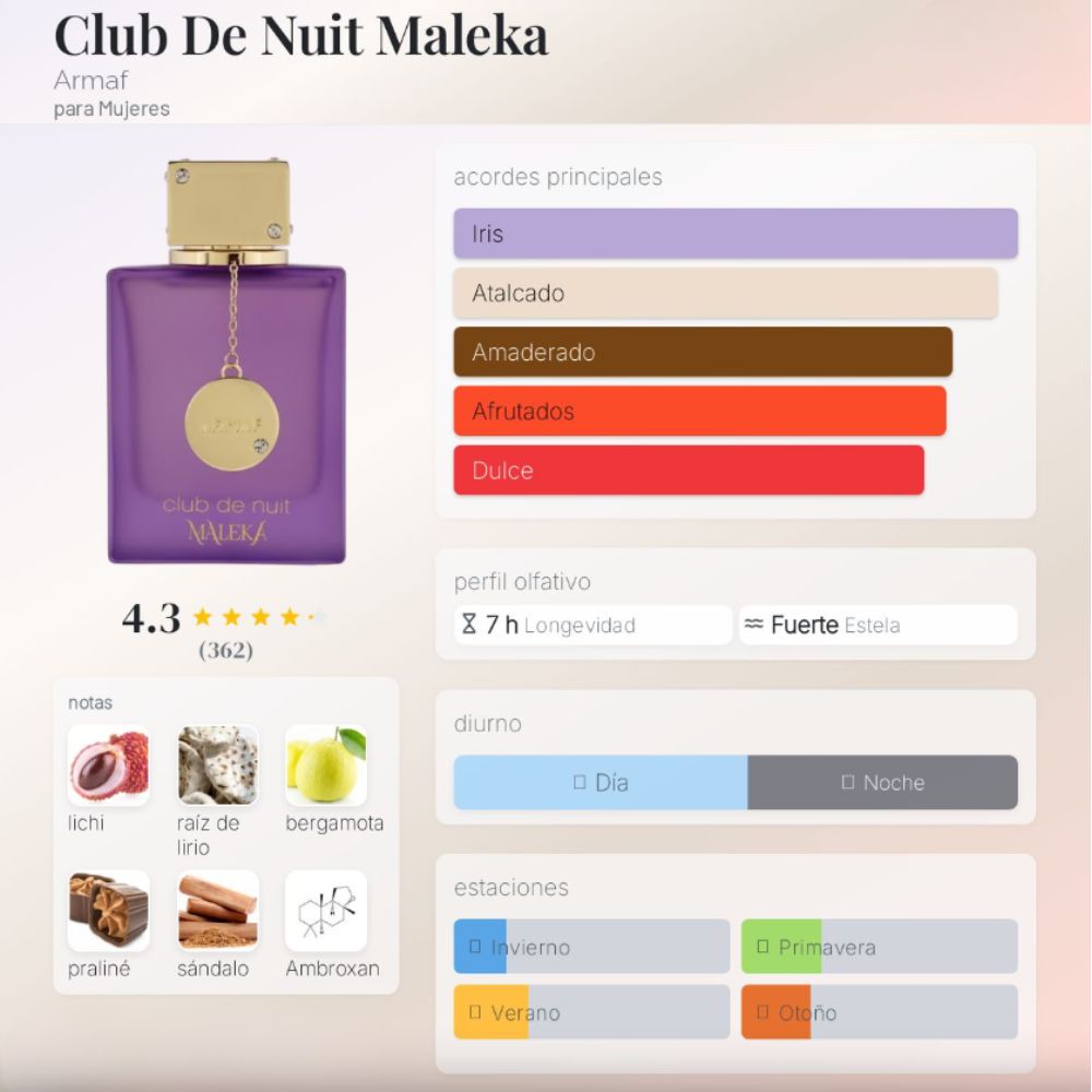 Perfume - Armaf Club de Nuit Maleka